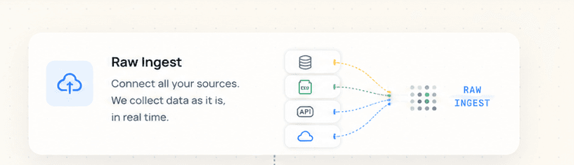 Raw Ingest Pipeline Interface