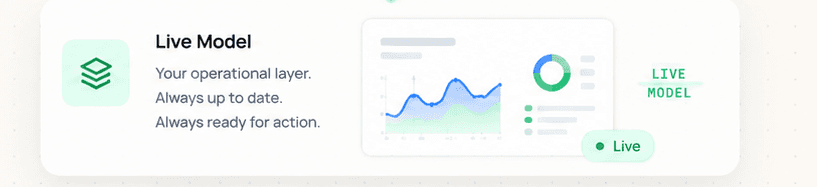 Live Operational Model
